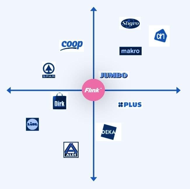 Wat is merkpositionering en hoe maak jij werk van je merk?