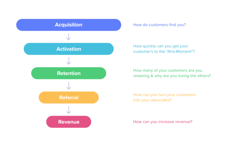 Is jouw organisatie klaar om te groeien? Start met jouw eigen Growth hacking strategie