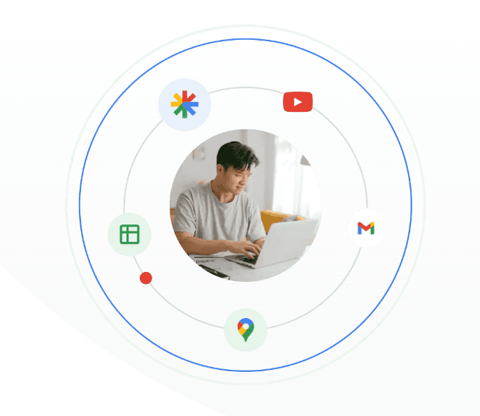 Google Performance Max: alles wat je wilt weten (voor- en nadelen & tips)