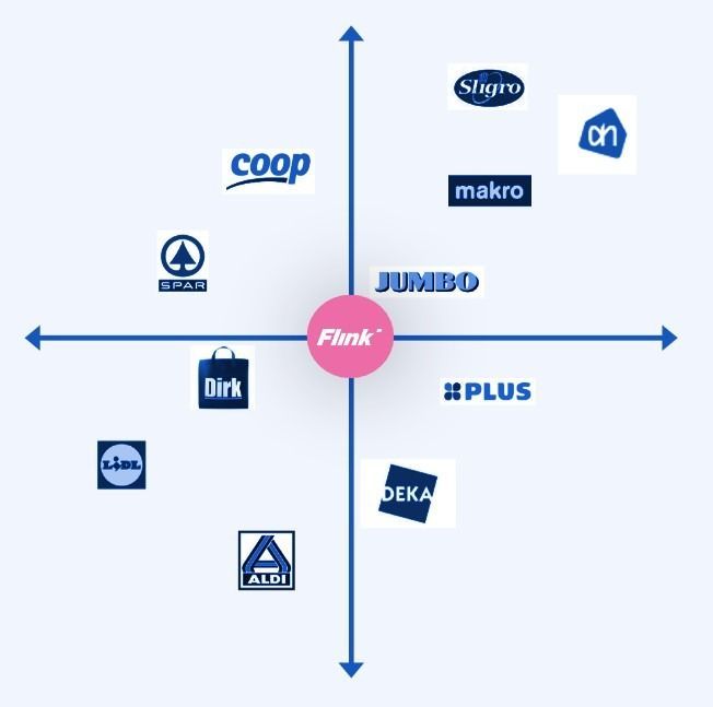 Wat is merkpositionering en hoe maak jij werk van je merk?