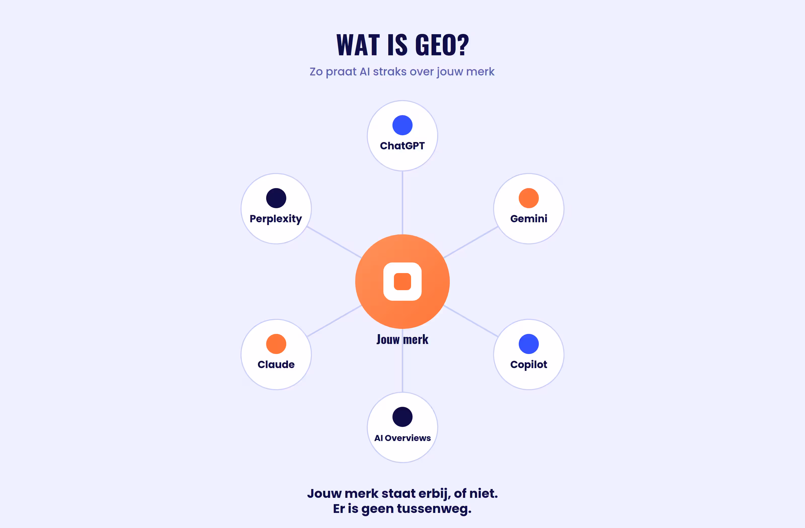 Wat is GEO? De basisgids voor 2026