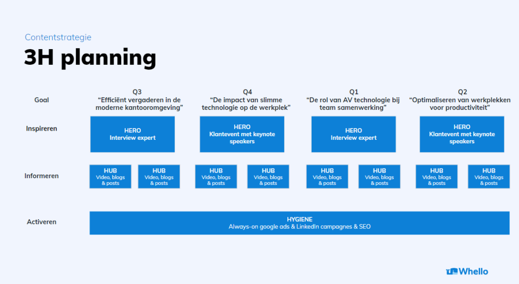 3Hplanning-1024x561.png