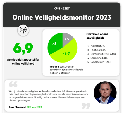 Hero_content_KPN_Whello.png