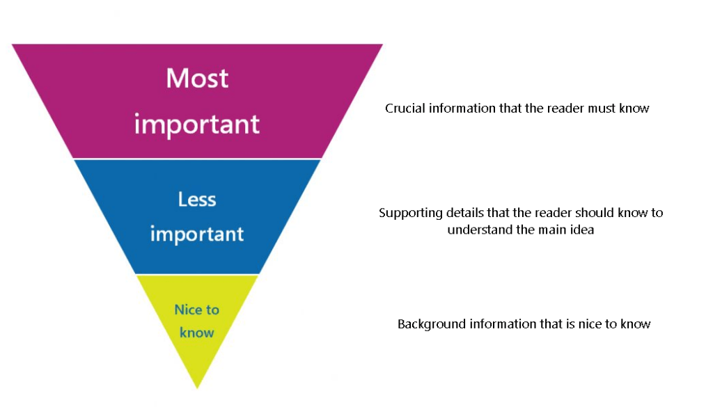 pyramid-seo-structuur