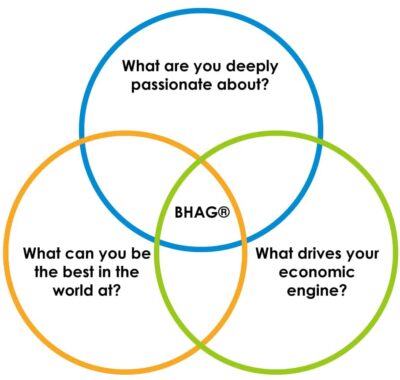bhag-marketing-manager-doel