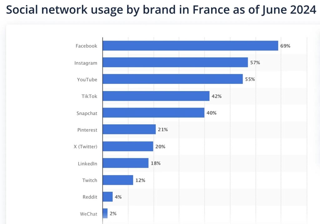 social-media-frankrijk-cross-border